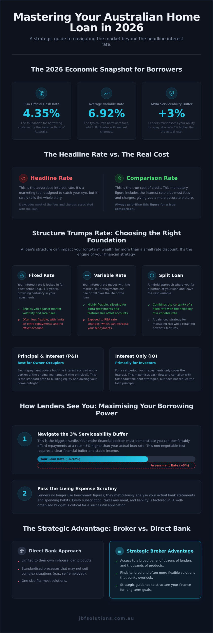 Home Loans in Australia: 2026 Strategic Guide